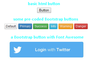 Illustration showing the difference between a basic html button, Bootstrap buttons, and Bootstrap buttons with Font Awesome